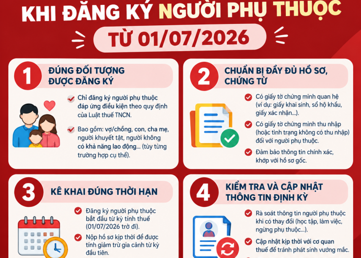 4 Lưu ý khi đăng ký người phụ thuộc từ 01/07/2026